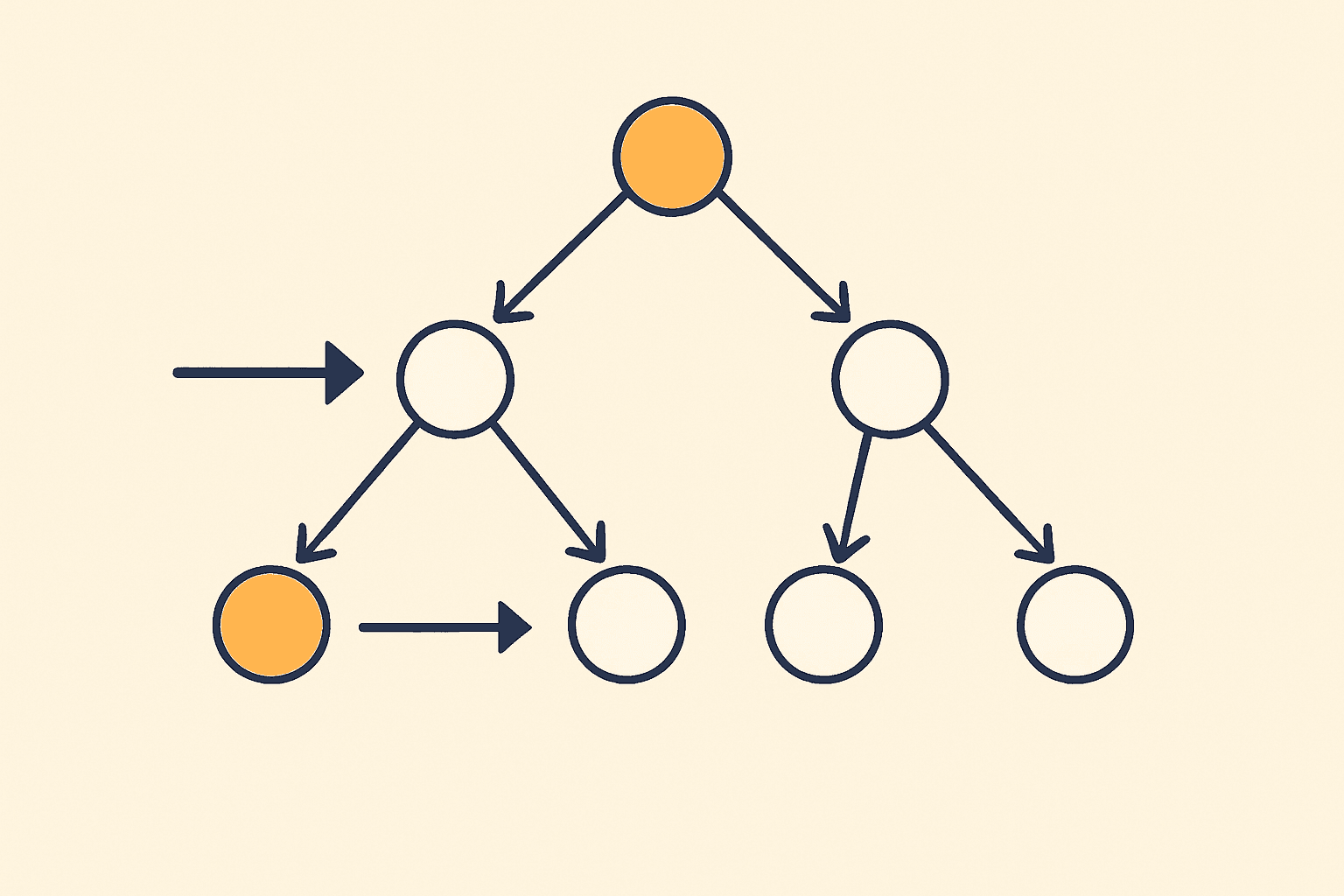 Cover image for Binary Search